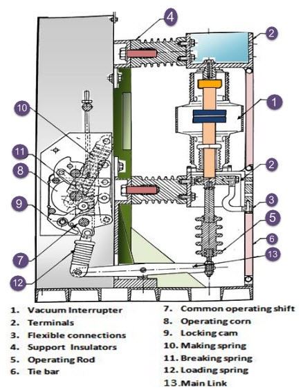 12kv indoor vacuum circuit breaker 12kv indoor vacuum circuit breaker