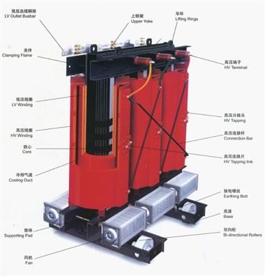 10/0.4KV Amorphous Alloy Dry-type Transformer